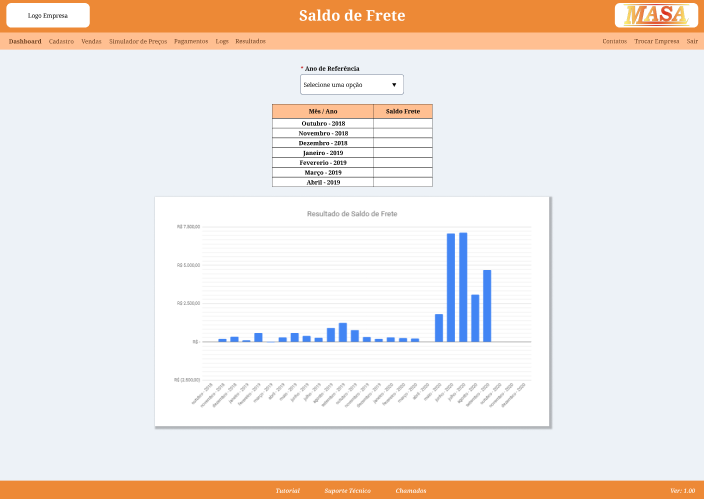 Resultados Saldo Frete