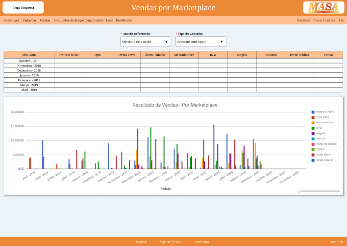 Resultados Venda Marketplace